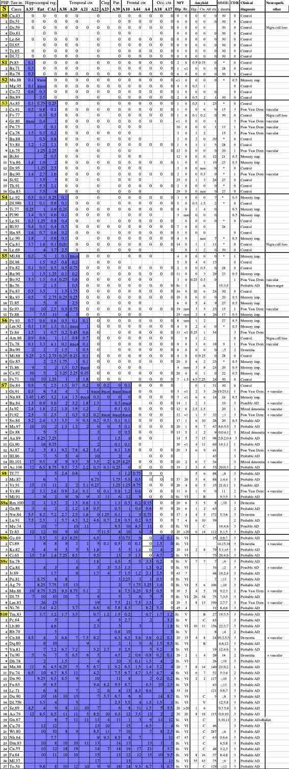 Excel 170patientslow